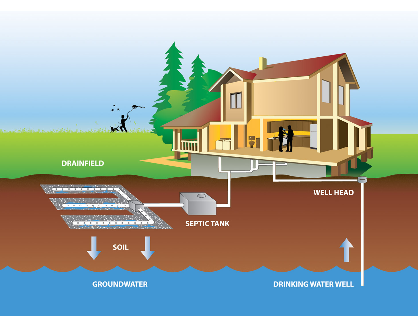 Septic System Service in Anchorage and Wasilla
